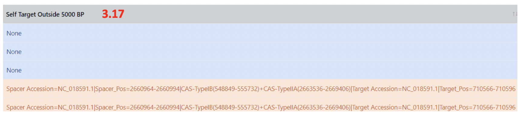 anti-crispr-pipline