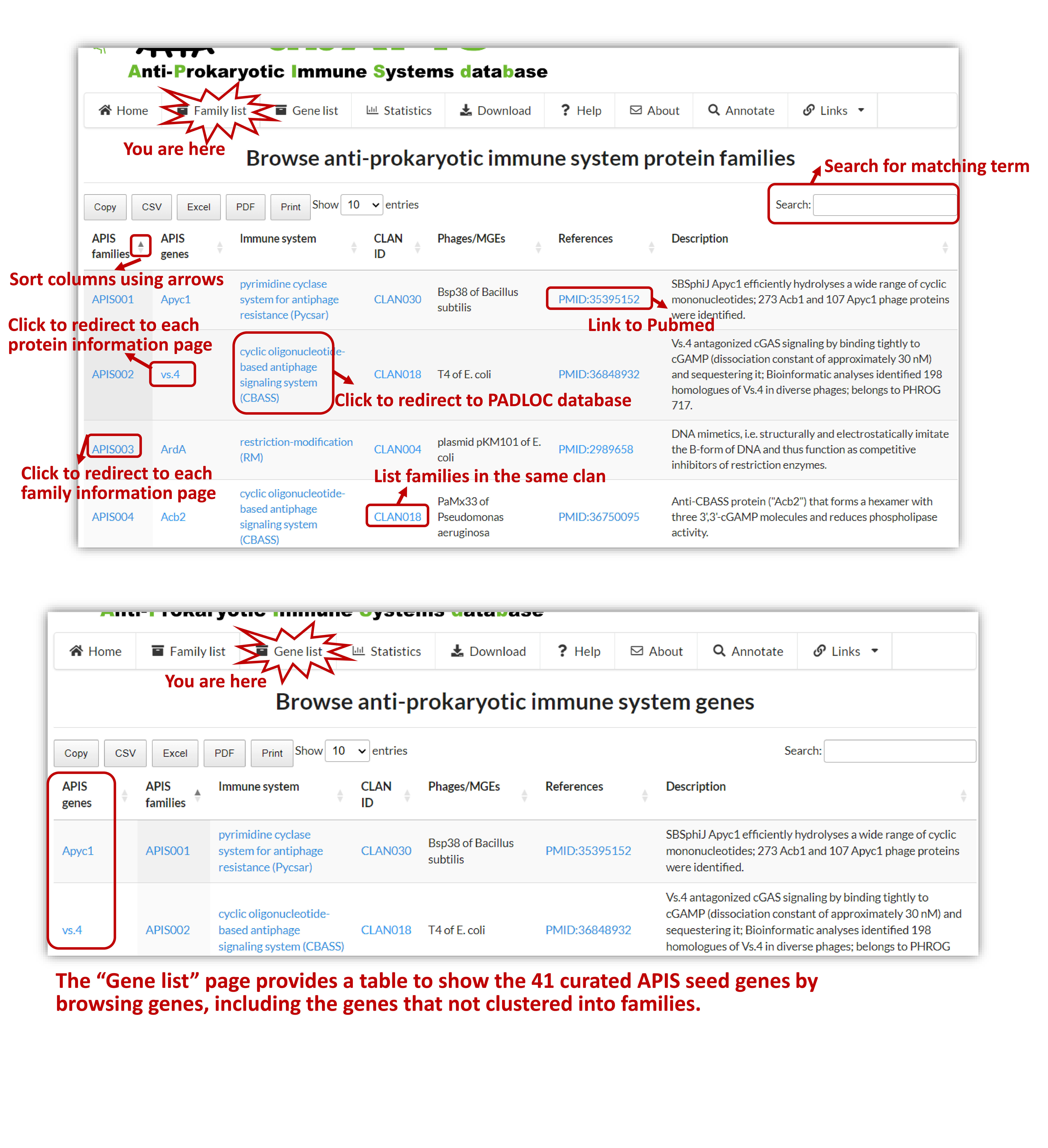 Famlily and Gene list browsing
