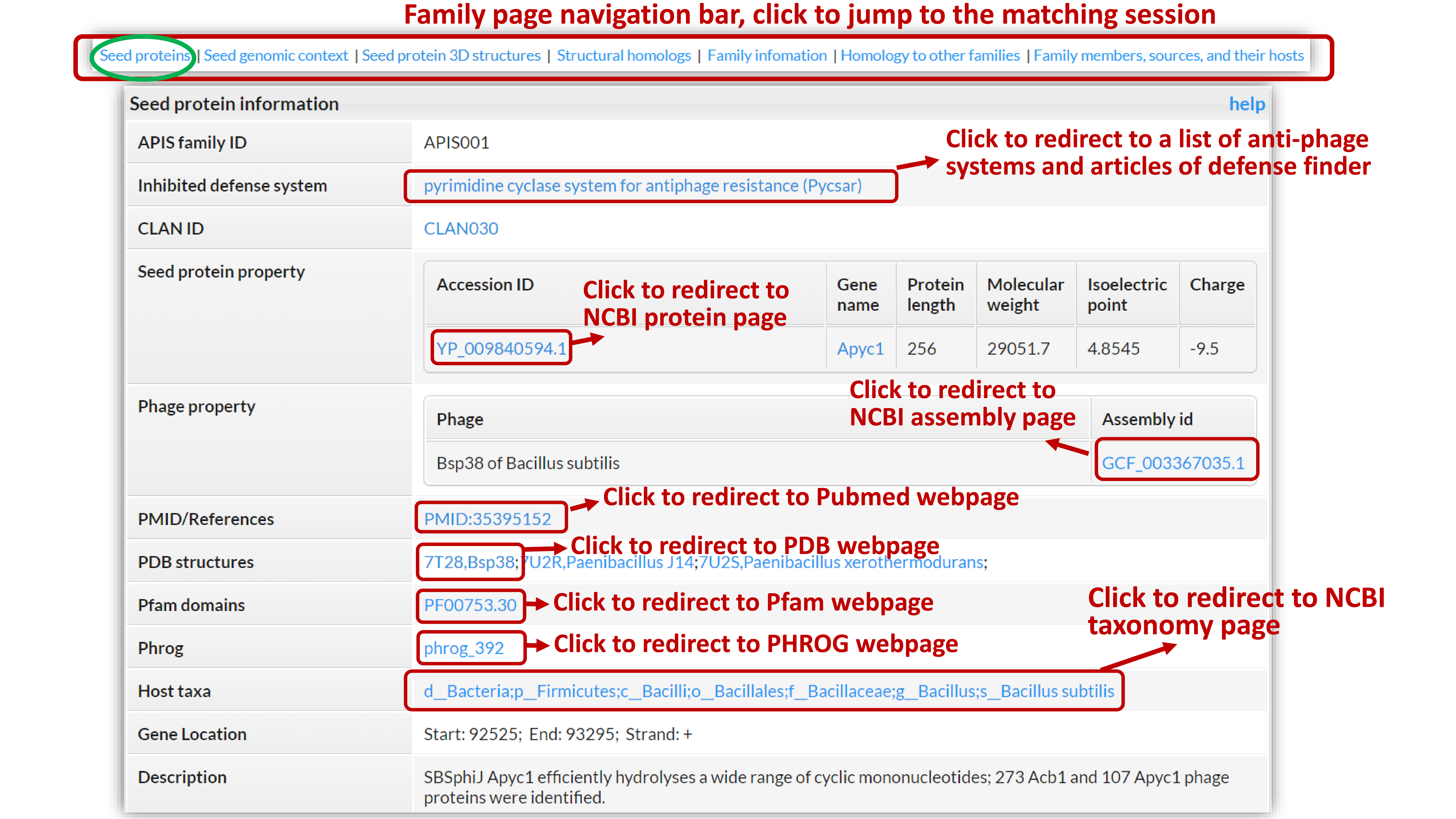 Seed Protein Information page